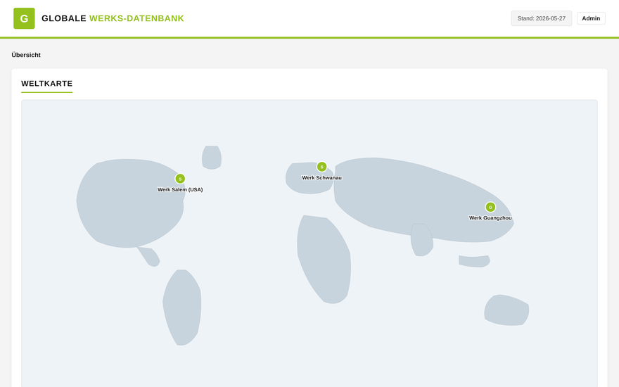 Globale Werks-Datenbank